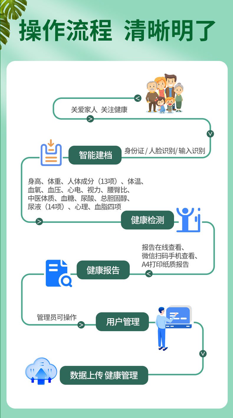 SH-K5智能健康体检一体机