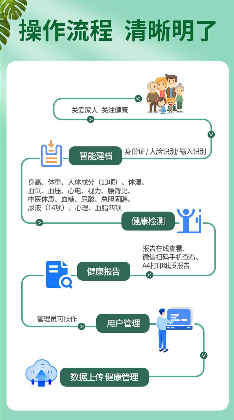 SH-T15健康体检一体机