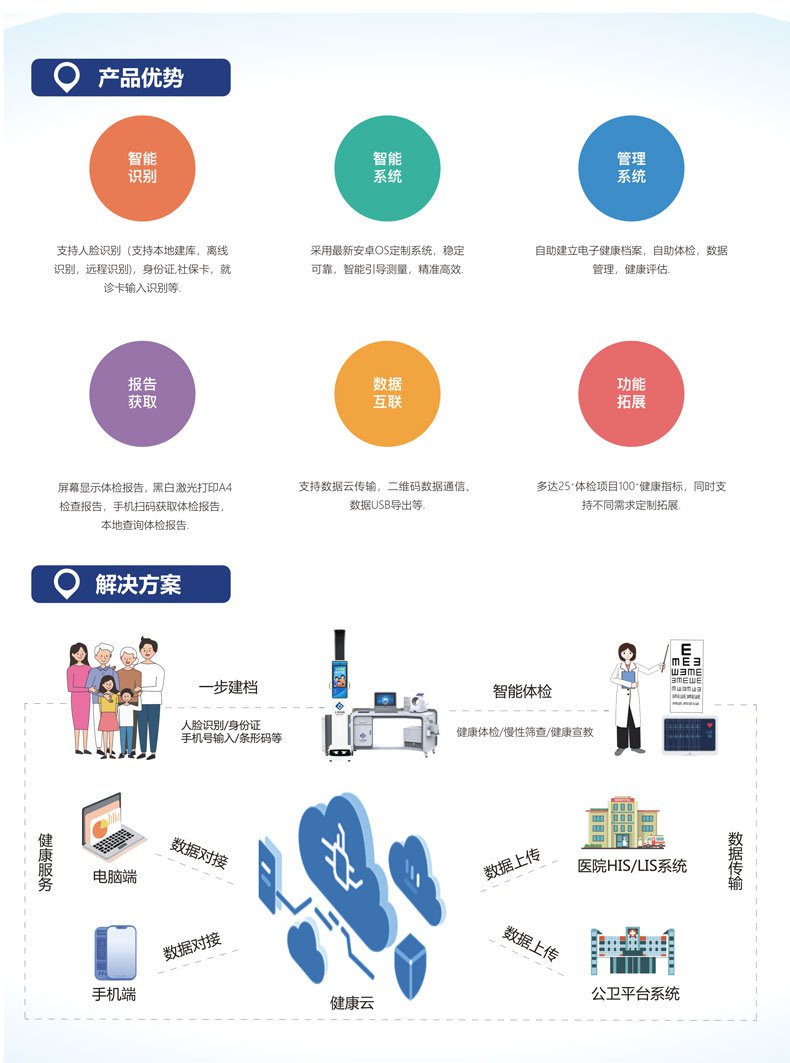 SH-T18智能健康小屋体检一体机