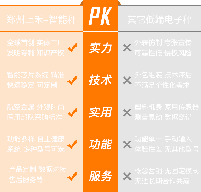 郑州贝朗信息技术有限公司,上禾智能秤,共享秤,共享电子秤,体重秤,体脂秤,身高体重秤