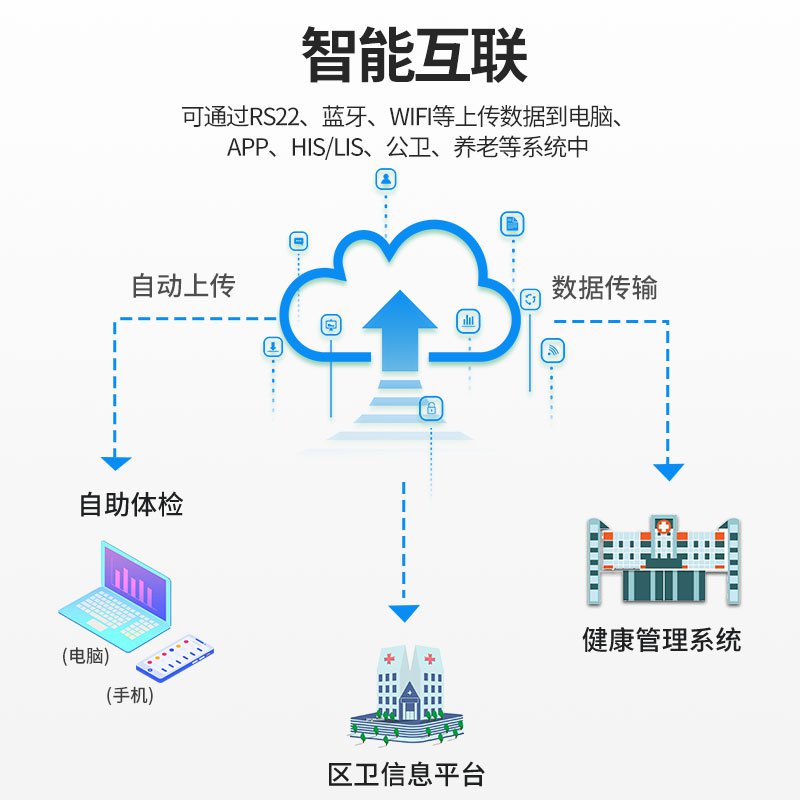 SH-18H脂肪款身高体重体脂秤